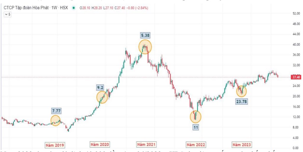 LIỆU CÓ LỐI TẮT TRONG ĐẦU TƯ?. Trong thế giới đầu tư, đặc biệt là thị trường chứng khoán, có một loại  ...