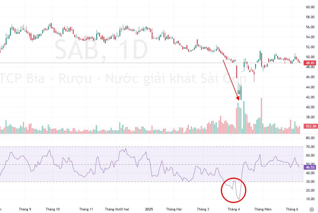 LIỆU CÓ LỐI TẮT TRONG ĐẦU TƯ?. Trong thế giới đầu tư, đặc biệt là thị trường chứng khoán, có một loại  ...