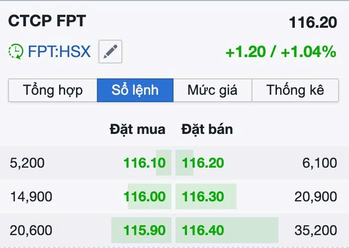 ✅HPG nay đã xanh sau 1 gom hàng, đoạn này Tài tập trung vào HPG và 1 số cổ TRỤ vừa để trú ẩn nhịp chỉnh  ...