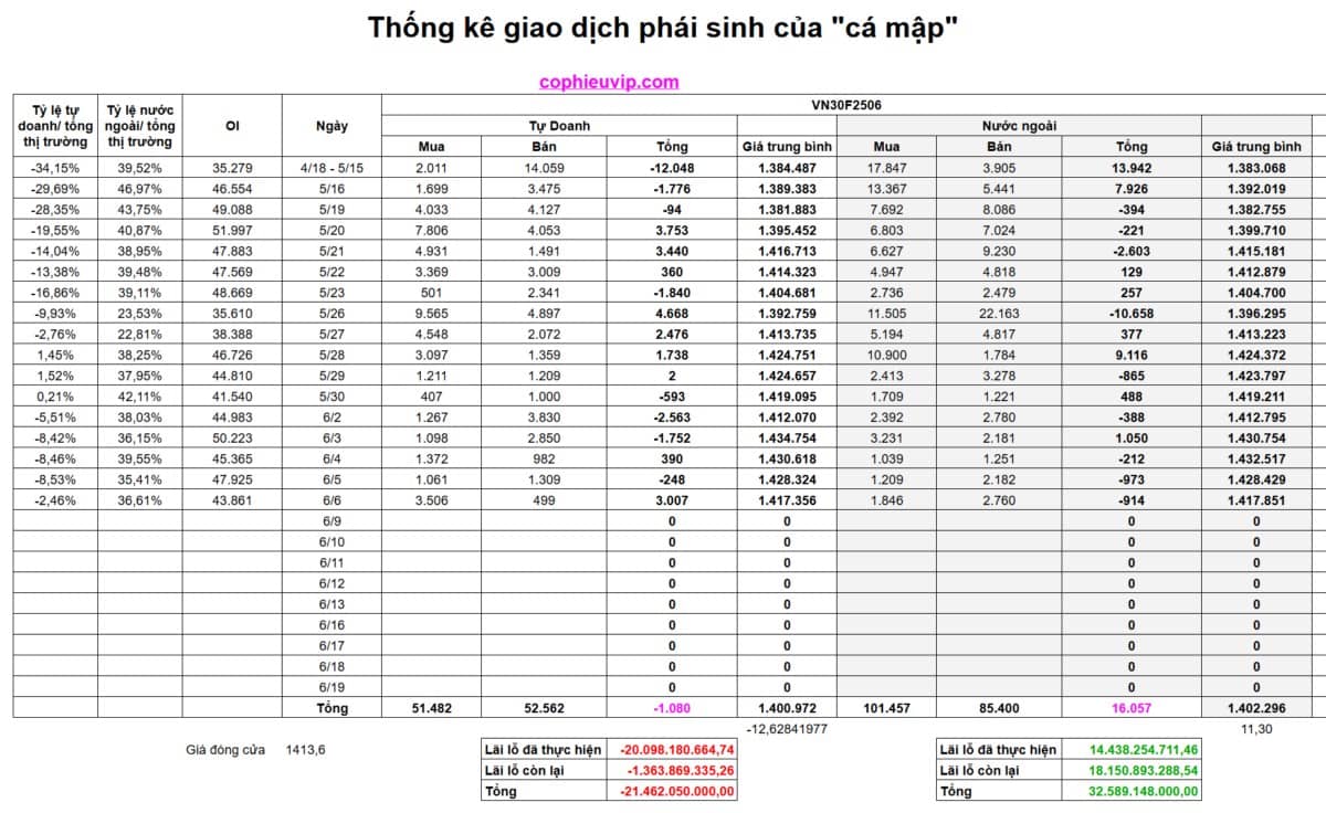 Bắt mạch chứng khoán tuần 09/06/2025