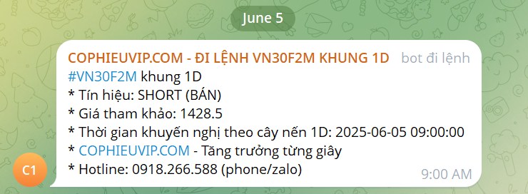 Bắt mạch chứng khoán ngày 10/06/2025. Trong phiên giao dịch hôm qua ngày 09/06: Thị trường tiếp tục  ...