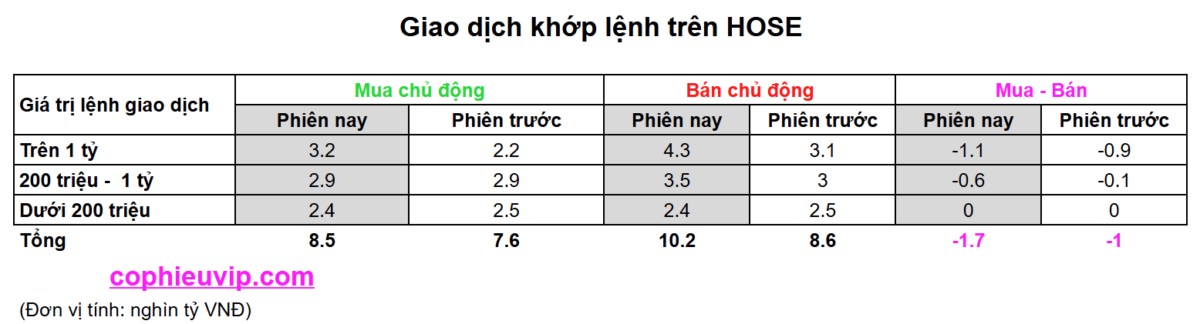 Bắt mạch chứng khoán tuần 09/06/2025