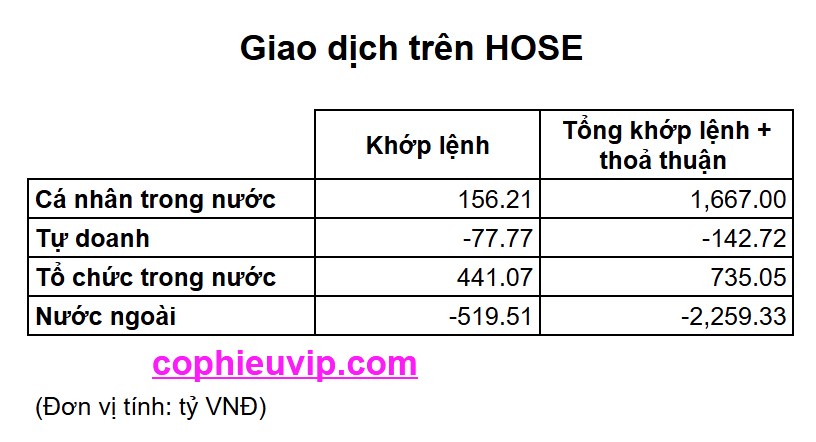 Bắt mạch chứng khoán tuần 09/06/2025