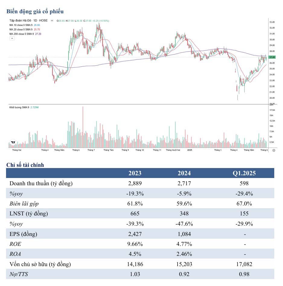 HDG nền tảng ổn định, triển vọng tích cực có động lực tăng trưởng trở lại