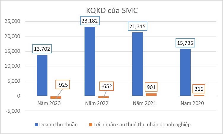 Giải mã pha thoát hiểm của SMC