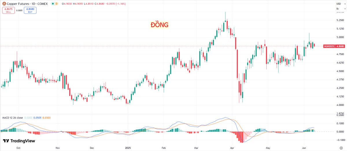 Thị trường tài chính toàn cầu dậy sóng: đàm phán Mỹ - Trung và đề xuất “blue bonds” của EU sẽ tác động thế nào đến hàng hóa?