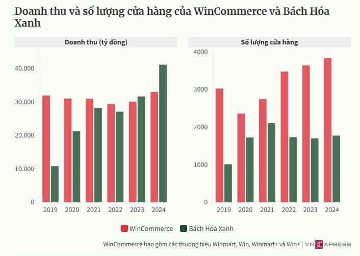 Buôn có bạn, bán có phường, và câu chuyện "Tại sao Bách Hóa Xanh vẫn bán thịt CP"
