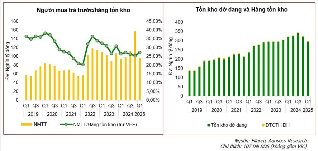 Đã đến lúc thêm cổ phiếu BĐS vào danh mục đầu tư chưa?
