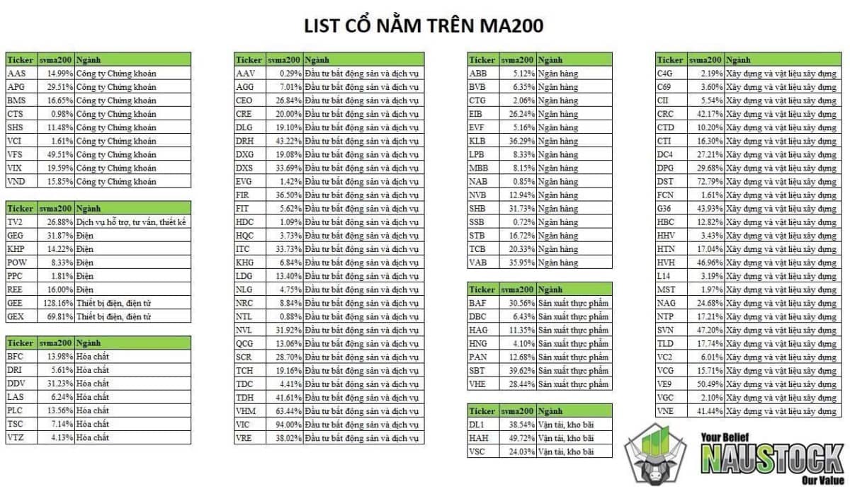 Trong nguy có cơ - List cổ phiếu tiềm năng trạng thái lắng đọng