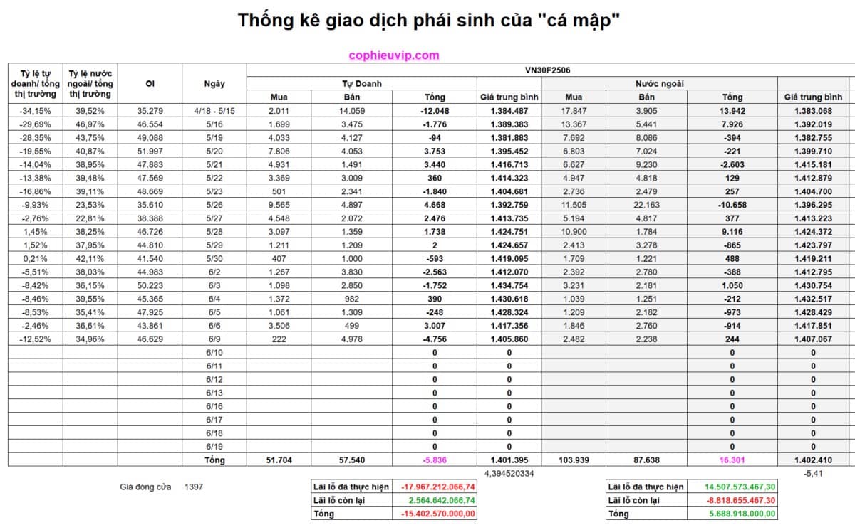 Bắt mạch chứng khoán ngày 10/06/2025. Trong phiên giao dịch hôm qua ngày 09/06: Thị trường tiếp tục  ...
