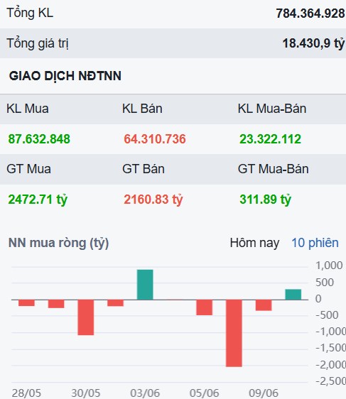 Những cổ phiếu sẽ chạy nước rút trong tháng 6 này!