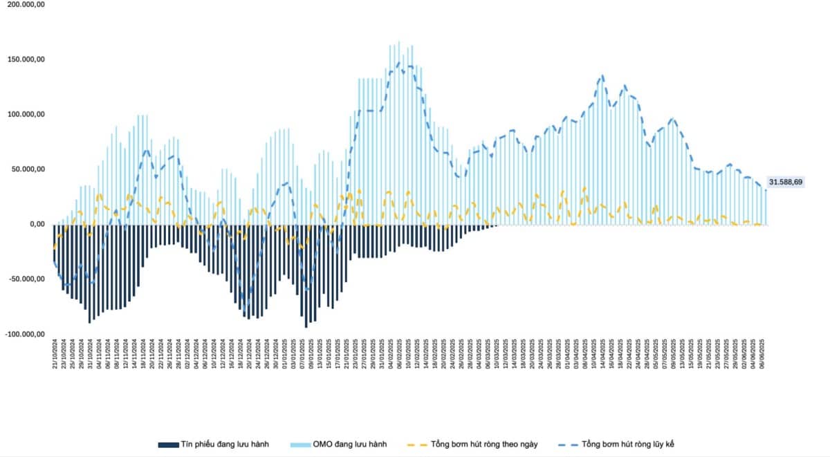 Bắt mạch chứng khoán ngày 10/06/2025. Trong phiên giao dịch hôm qua ngày 09/06: Thị trường tiếp tục  ...