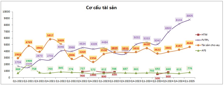 SHS – Triển vọng 2025 ra sao?
