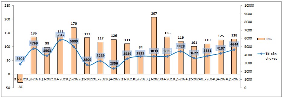 SHS – Triển vọng 2025 ra sao?