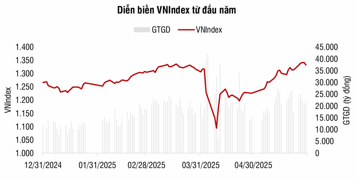 Bản tin tháng 06: Giữ Tiền Hay Giữ Cổ Phiếu?