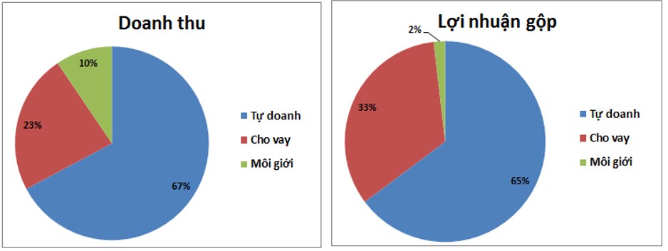 SHS – Triển vọng 2025 ra sao?