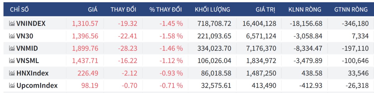 Bắt mạch chứng khoán ngày 10/06/2025. Trong phiên giao dịch hôm qua ngày 09/06: Thị trường tiếp tục ...