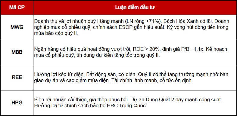 Bản tin tháng 06: Giữ Tiền Hay Giữ Cổ Phiếu?