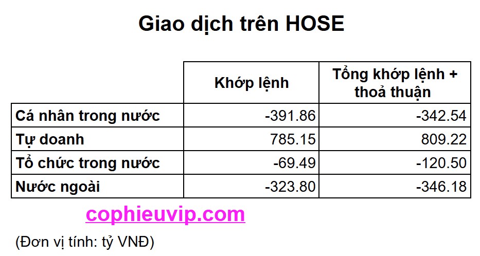 Bắt mạch chứng khoán ngày 10/06/2025. Trong phiên giao dịch hôm qua ngày 09/06: Thị trường tiếp tục  ...