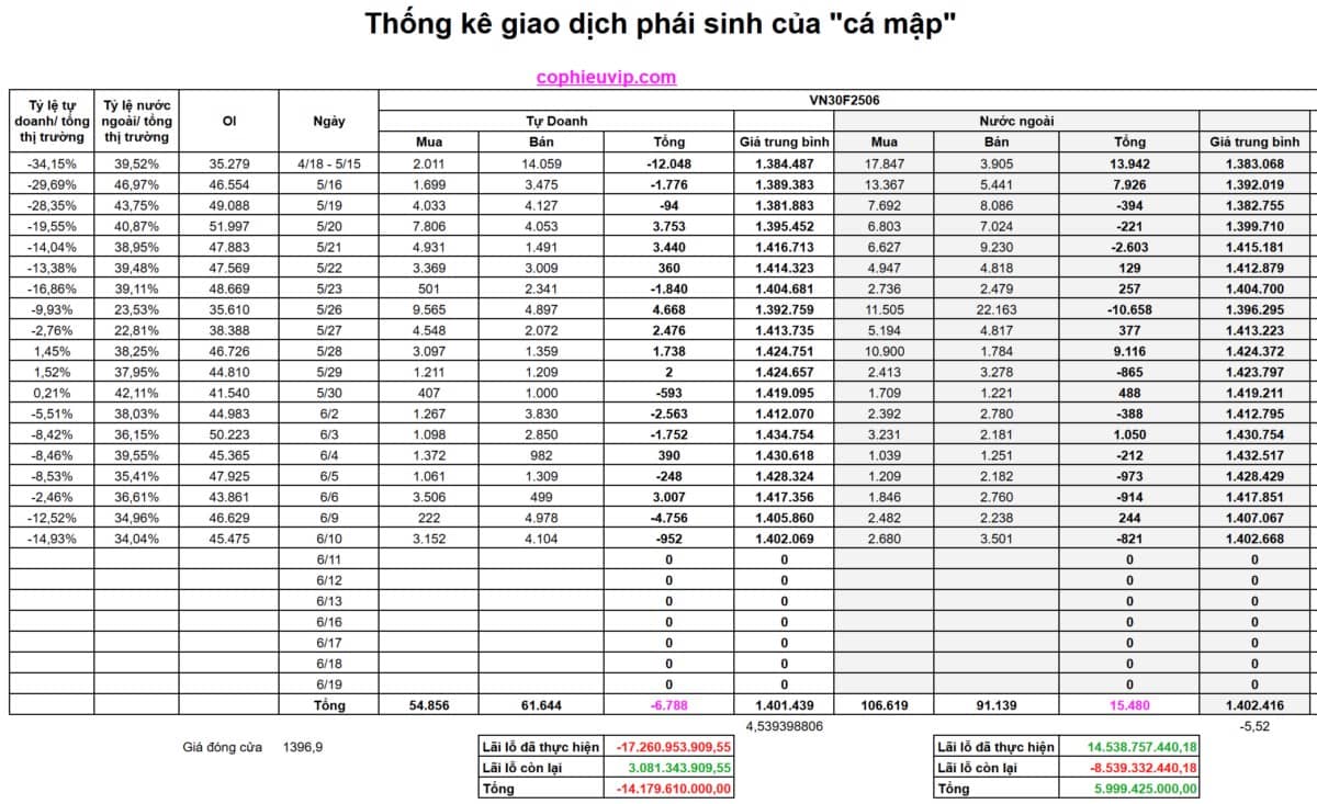 Bắt mạch chứng khoán ngày 11/06/2025