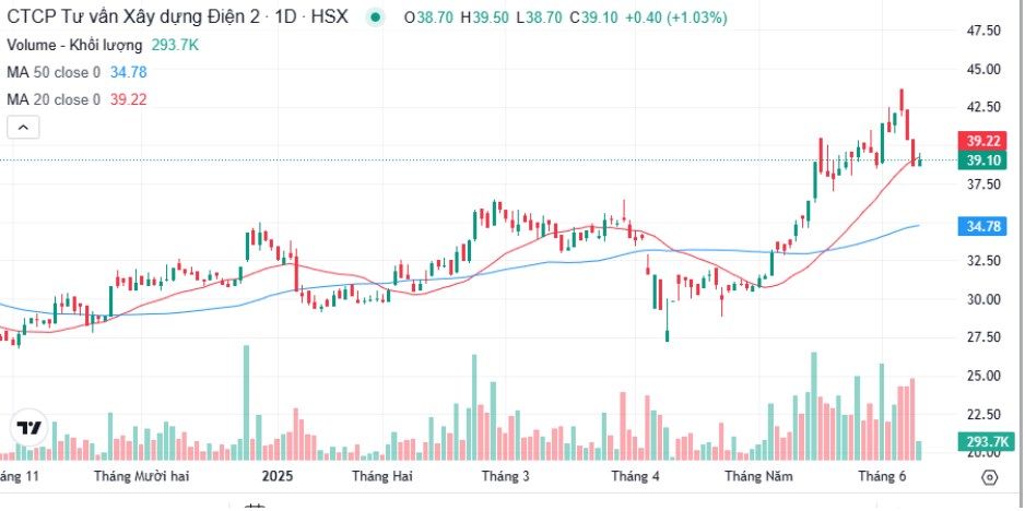 TV2 – Viết tiếp câu chuyện tăng trưởng