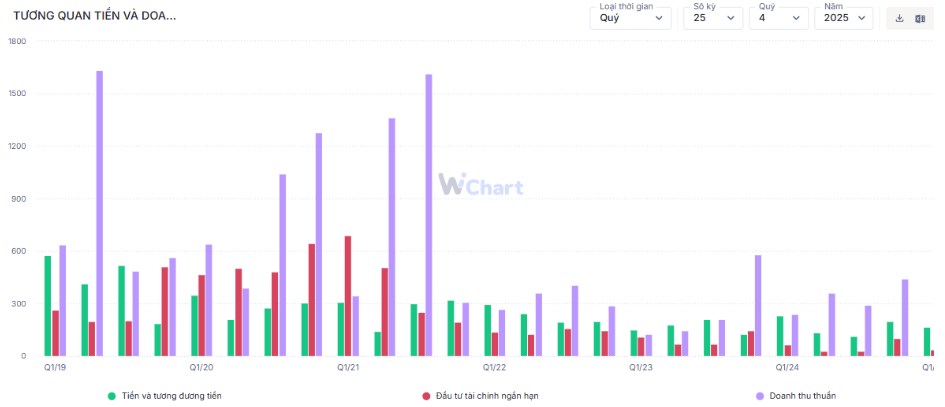 TV2 – Viết tiếp câu chuyện tăng trưởng