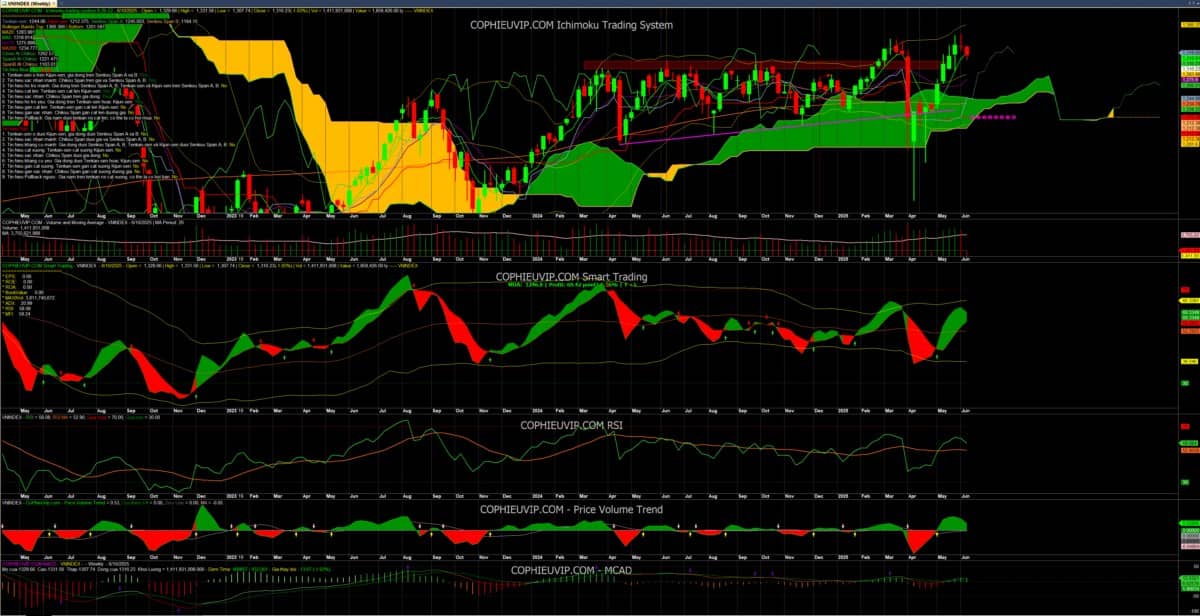 Bắt mạch chứng khoán ngày 11/06/2025
