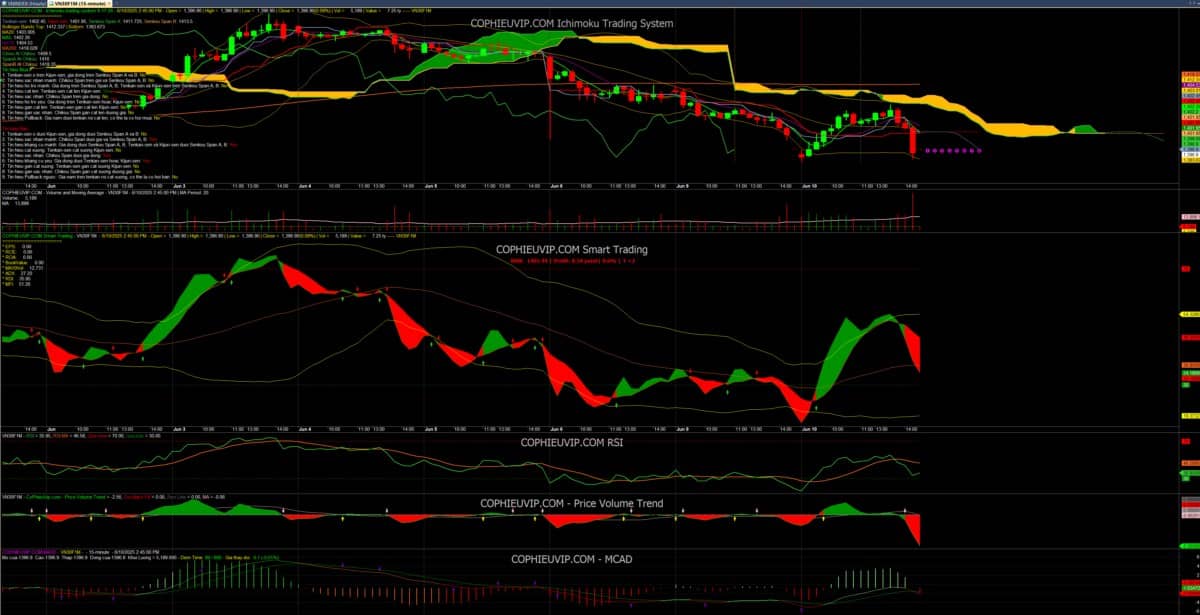 Bắt mạch chứng khoán ngày 11/06/2025