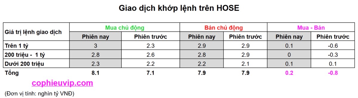 Bắt mạch chứng khoán ngày 11/06/2025
