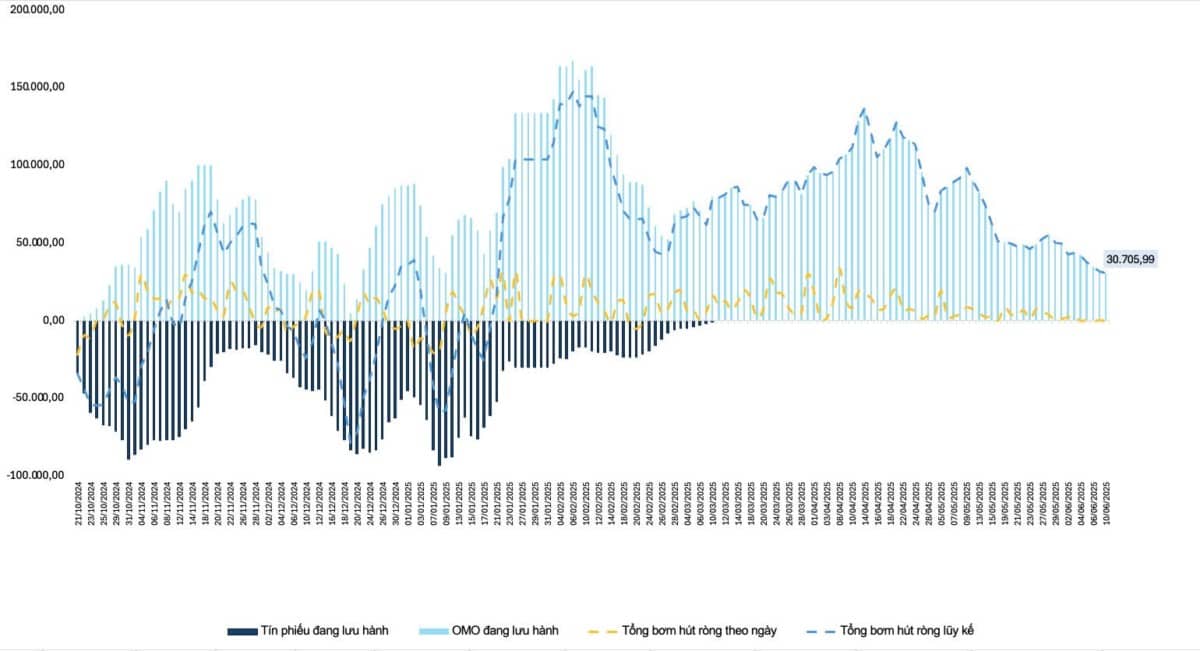 Báo cáo phân tích kinh tế vĩ mô, chính sách tiền tệ và tác động đến thị trường tài chính việt nam