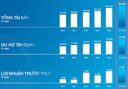EIB: Đến ngày trở mình và bứt phá?