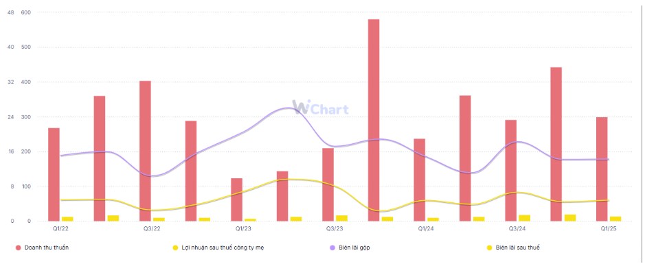 TV2 – Viết tiếp câu chuyện tăng trưởng