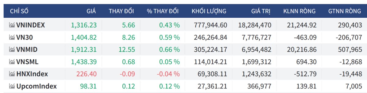 Bắt mạch chứng khoán ngày 11/06/2025