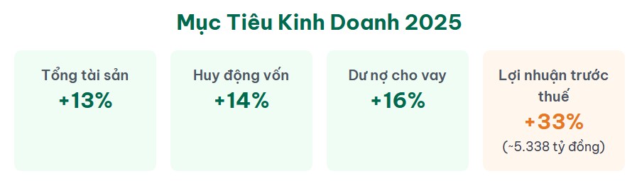 Phân tích cổ phiếu OCB - Động lực tăng trưởng trong cuối Q2 và Q3/2025