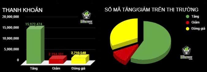 Thị trường "Từ chối giảm giá". Cơ hội nào cho 6 tháng cuối năm 2025?