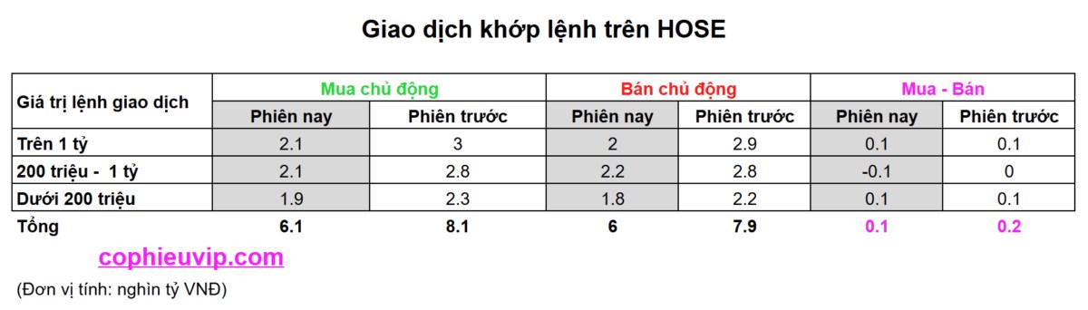 Bắt mạch chứng khoán ngày 12/06/2025