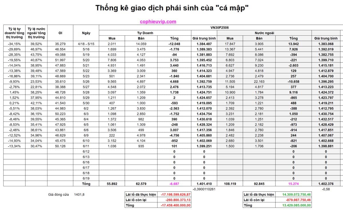 Bắt mạch chứng khoán ngày 12/06/2025