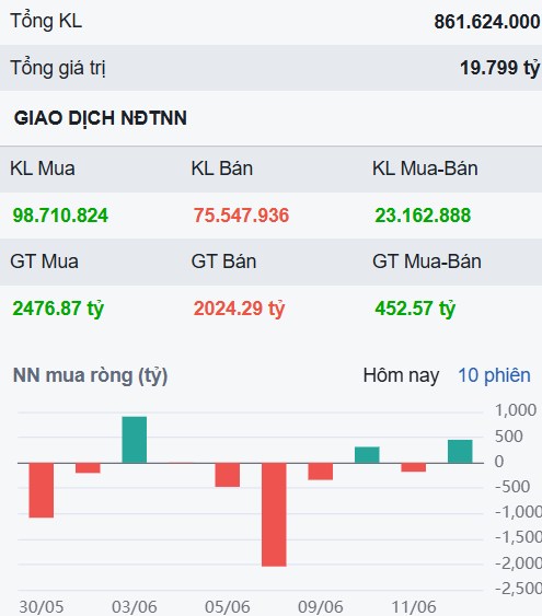 Top cổ phiếu nếu mua sẽ lỗ nặng cuối 2025, dù nội lực thị trường khỏe
