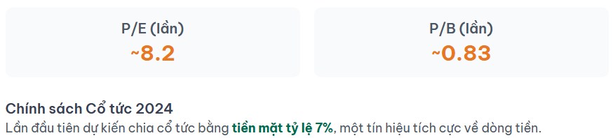 Phân tích cổ phiếu OCB - Động lực tăng trưởng trong cuối Q2 và Q3/2025