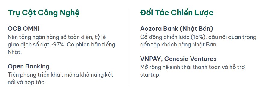 Phân tích cổ phiếu OCB - Động lực tăng trưởng trong cuối Q2 và Q3/2025