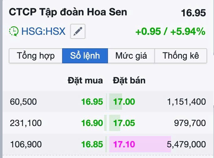 SIÊU SÓNG THÉP ĐÃ KHỞI ĐỘNG. HPG - HSG 🔥. Room tư vấn : https://zalo.me/g/nqurek747.  ...