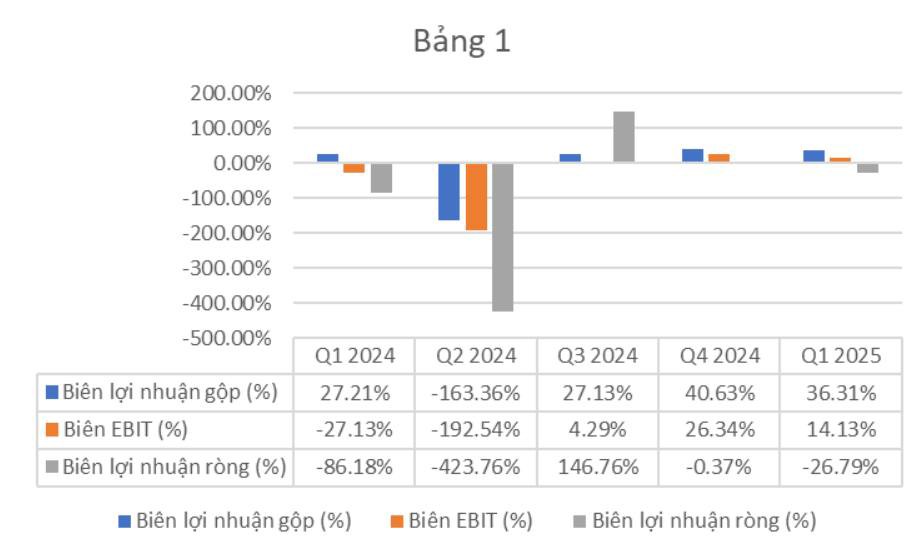 NVL hồi sinh hay "hồi sức"