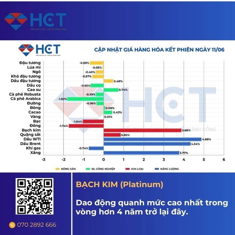 Giá Bạc, Bạch Kim nhảy múa cùng giá Vàng . Sáng thứ năm 12 tháng 06 năm 2025. Giá vàng tương lai của  ...