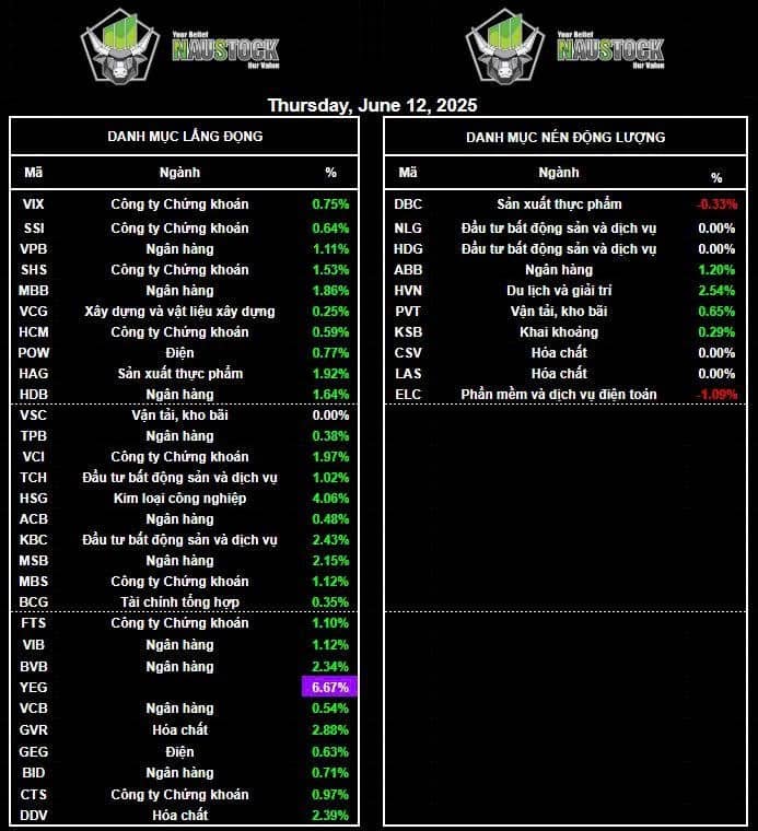 Thị trường "Từ chối giảm giá". Cơ hội nào cho 6 tháng cuối năm 2025?