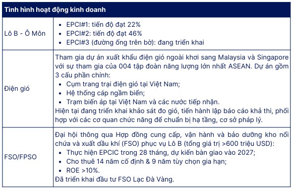 PVS: Dầu khí & LNG, năng lượng tái tạo và điện hạt nhân