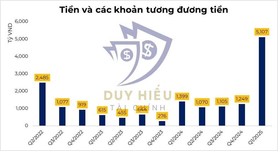 Sau TCH - Đây là cổ BDS cần chú ý trong 6 tháng cuối năm 2025
