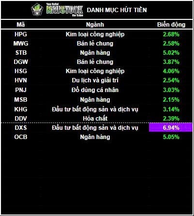 Thị trường "Từ chối giảm giá". Cơ hội nào cho 6 tháng cuối năm 2025?