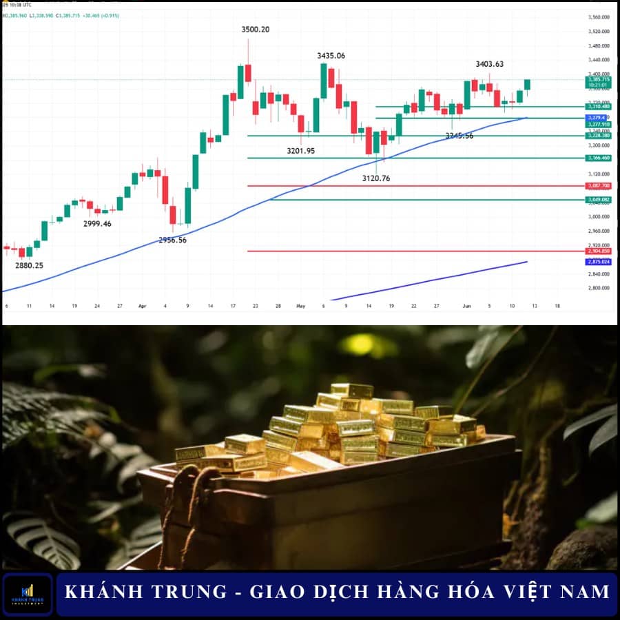 Giá vàng chờ đợi cú hích từ PPI - Đột phá 3.403 USD có thành hiện thực?