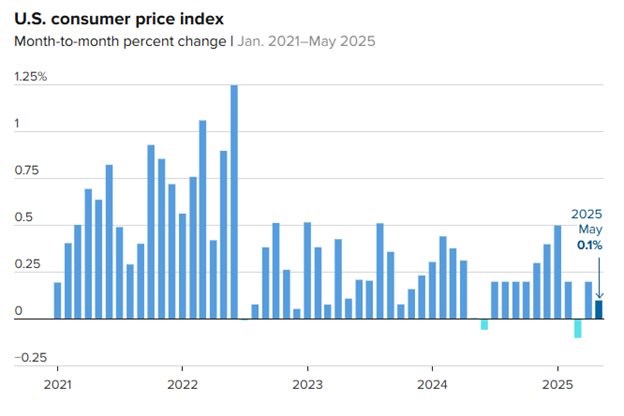 Giá Bạc, Bạch Kim nhảy múa cùng giá Vàng . Sáng thứ năm 12 tháng 06 năm 2025. Giá vàng tương lai của  ...