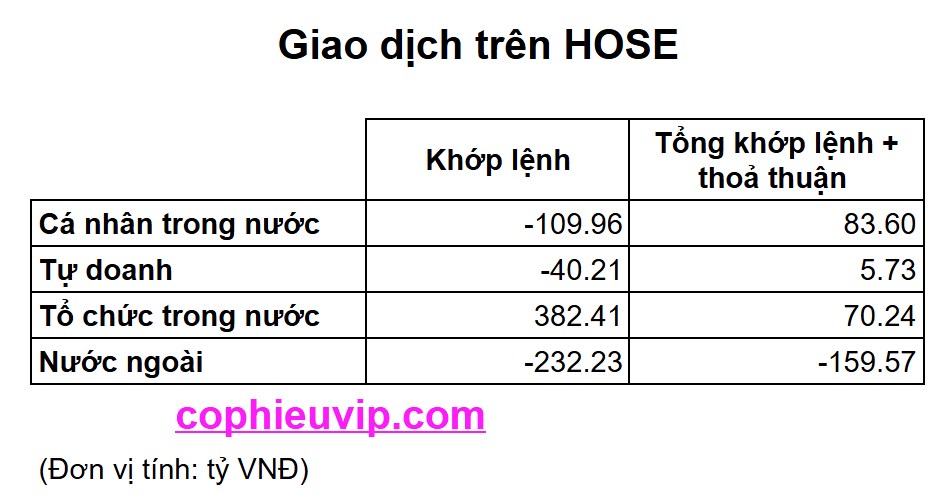 Bắt mạch chứng khoán ngày 12/06/2025